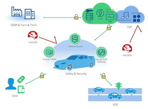 《速度與激情8》中的汽車(chē)黑客劫持并非科幻 汽車(chē)信息安全已進(jìn)入現(xiàn)實(shí)警鐘時(shí)刻