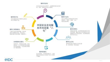 未來(lái)安全格局或重塑 IDC揭示中國(guó)網(wǎng)絡(luò)安全咨詢(xún)服務(wù)市場(chǎng)發(fā)展的八大趨勢(shì)